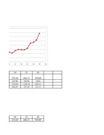 Konspekts 'Aditīvais modelis. Ekonomiskā prognozēšana', 20.
