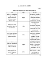 Biznesa plāns 'Žetoni darba laika uzskaitei', 12.