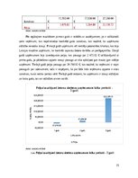Biznesa plāns 'Žetoni darba laika uzskaitei', 15.