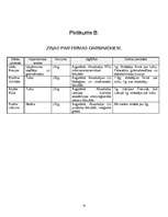 Biznesa plāns 'SIA "Tulks"', 14.