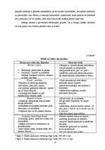 Referāts 'Patērētāju autolīzinga produkta pirkšanas lēmumu ietekmējošie faktori', 14.