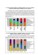 Referāts 'Patērētāju autolīzinga produkta pirkšanas lēmumu ietekmējošie faktori', 31.