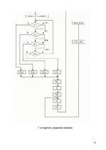 Paraugs 'Tiristoru līdzstrāvas impulsregulatora projektēšana', 20.