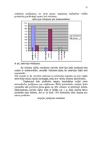 Prakses atskaite 'Prakses atskaite SIA "Ekspreskafē"', 12.