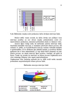 Prakses atskaite 'Prakses atskaite SIA "Ekspreskafē"', 13.