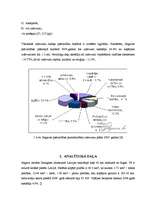 Diplomdarbs 'Jelgavas pašvaldības budžeta veidošanas problēmas', 22.
