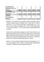 Diplomdarbs 'Jelgavas pašvaldības budžeta veidošanas problēmas', 24.