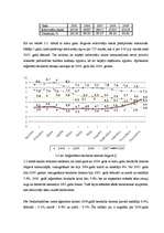Diplomdarbs 'Jelgavas pašvaldības budžeta veidošanas problēmas', 27.