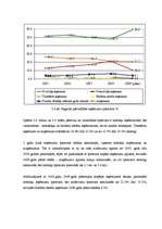 Diplomdarbs 'Jelgavas pašvaldības budžeta veidošanas problēmas', 29.