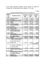 Diplomdarbs 'Jelgavas pašvaldības budžeta veidošanas problēmas', 32.