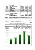 Diplomdarbs 'Jelgavas pašvaldības budžeta veidošanas problēmas', 34.