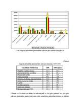 Diplomdarbs 'Jelgavas pašvaldības budžeta veidošanas problēmas', 36.