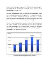 Diplomdarbs 'Jelgavas pašvaldības budžeta veidošanas problēmas', 39.