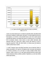 Diplomdarbs 'Jelgavas pašvaldības budžeta veidošanas problēmas', 41.