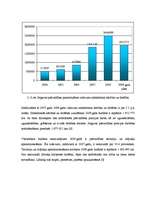 Diplomdarbs 'Jelgavas pašvaldības budžeta veidošanas problēmas', 42.