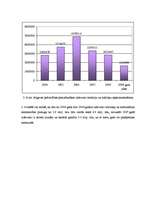 Diplomdarbs 'Jelgavas pašvaldības budžeta veidošanas problēmas', 43.