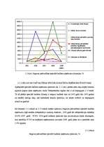 Diplomdarbs 'Jelgavas pašvaldības budžeta veidošanas problēmas', 47.