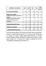 Diplomdarbs 'Jelgavas pašvaldības budžeta veidošanas problēmas', 48.