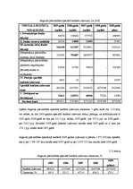 Diplomdarbs 'Jelgavas pašvaldības budžeta veidošanas problēmas', 51.