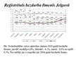 Diplomdarbs 'Jelgavas pašvaldības budžeta veidošanas problēmas', 64.