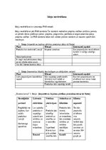 Eseja 'Radošums un inovācijas organizācijā', 3.