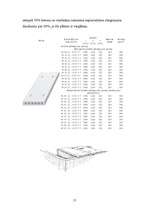 Referāts 'Betons, betona paneļi', 17.