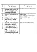 Konspekts 'Metāli', 2.