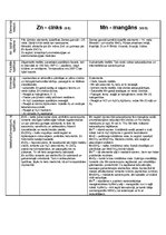 Konspekts 'Metāli', 3.