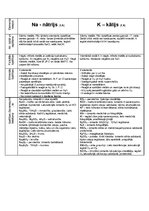 Konspekts 'Metāli', 6.