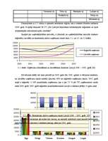 Diplomdarbs 'Uzņēmējdarbības reģionālā attīstība Latvijā', 24.