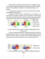 Diplomdarbs 'Uzņēmējdarbības reģionālā attīstība Latvijā', 48.