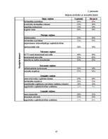 Diplomdarbs 'Uzņēmējdarbības reģionālā attīstība Latvijā', 67.