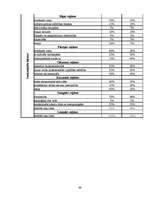 Diplomdarbs 'Uzņēmējdarbības reģionālā attīstība Latvijā', 68.