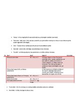 Konspekts 'Vēsture 10.klasei - gada pārskats', 4.