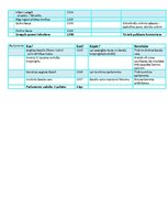 Konspekts 'Vēsture 10.klasei - gada pārskats', 7.