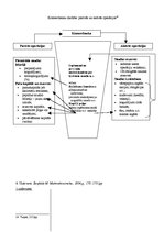 Konspekts 'Nauda, banku sistēma un monetārā politika', 6.
