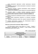 Referāts 'Анализ компании "Ogles un kokss"', 5.