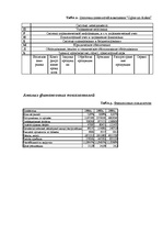 Referāts 'Анализ компании "Ogles un kokss"', 6.