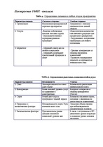 Referāts 'Анализ компании "Ogles un kokss"', 8.