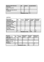 Referāts 'Анализ компании "Ogles un kokss"', 10.