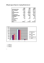 Referāts 'Анализ компании "Ogles un kokss"', 16.