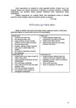 Referāts 'Organizācijas iekšējā un ārējā vide', 20.