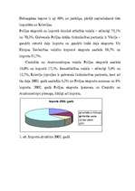 Konspekts 'Polijas ekonomika', 4.