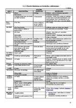 Referāts 'Krišnas apziņas kustība Latvijā', 15.