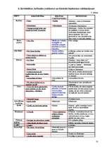 Referāts 'Krišnas apziņas kustība Latvijā', 28.