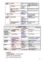 Referāts 'Krišnas apziņas kustība Latvijā', 29.