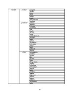 Referāts 'Leksikas slāņu izmantošanas dažādība Laimas Muktupāvelas daiļradē', 39.