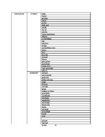 Referāts 'Leksikas slāņu izmantošanas dažādība Laimas Muktupāvelas daiļradē', 41.