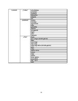 Referāts 'Leksikas slāņu izmantošanas dažādība Laimas Muktupāvelas daiļradē', 42.