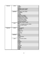 Referāts 'Leksikas slāņu izmantošanas dažādība Laimas Muktupāvelas daiļradē', 43.